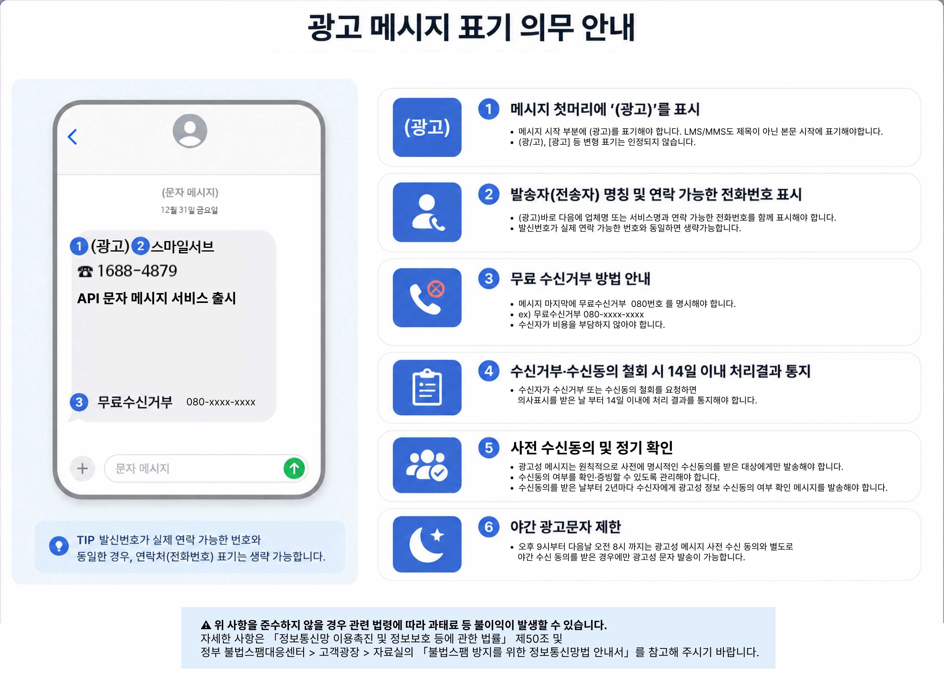 광고성 문자 표기 의무