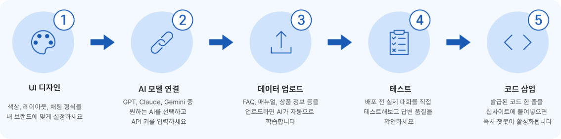 사용 방법