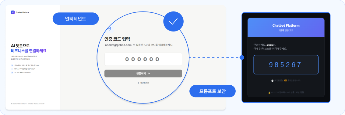 보안 및 접근 제어