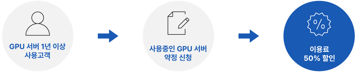 약정 할인