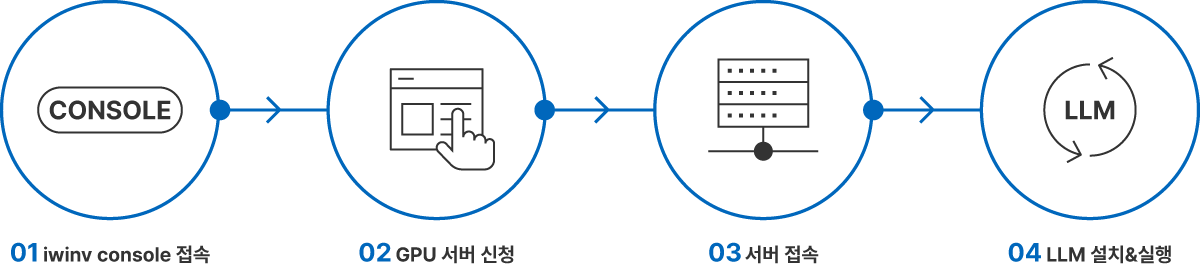 신청 방법