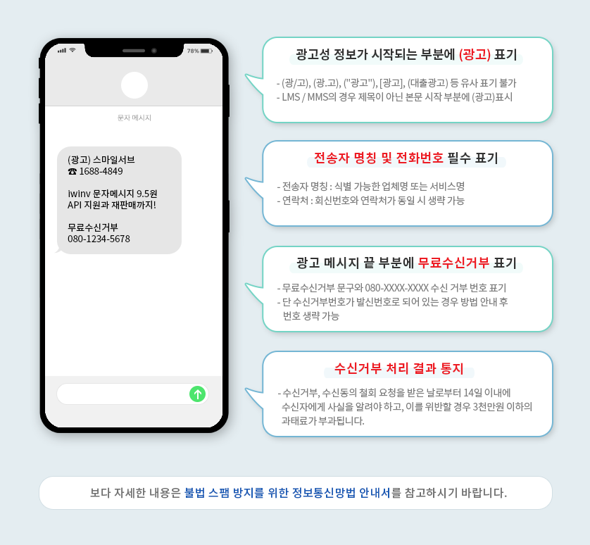 광고메시지 표기 의무 안내