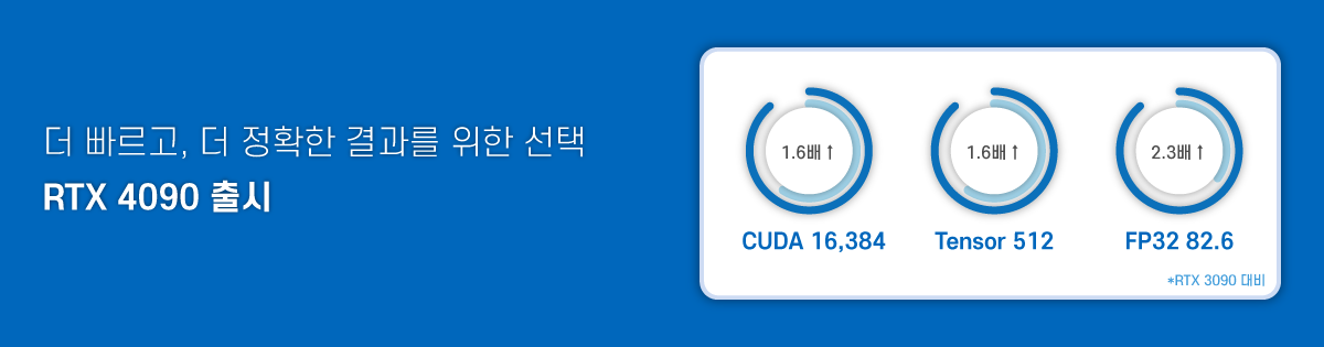 더 빠르고, 더 정확한 결과를 위한 선택 RTX 4090 출시