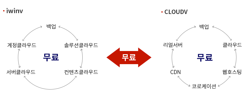 트래픽 무과금