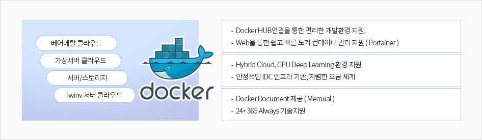 iwinv_도커_레디_클라우드_컴퓨팅_상세